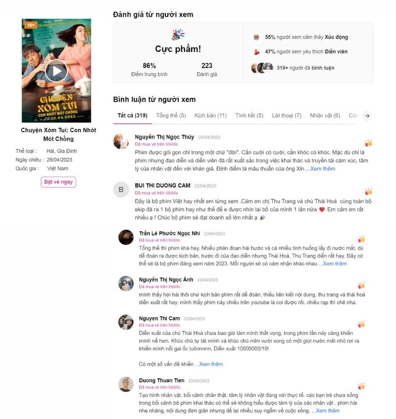 Đánh giá Con Nhót Mót Chồng của người xem
