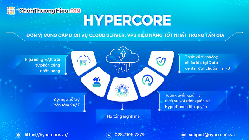Cac-loi-ich-ban-nhan-duoc-khi-lua-chon-dich-vu-vps-cloud-server-tai-hypercore-chonthuonghieu
