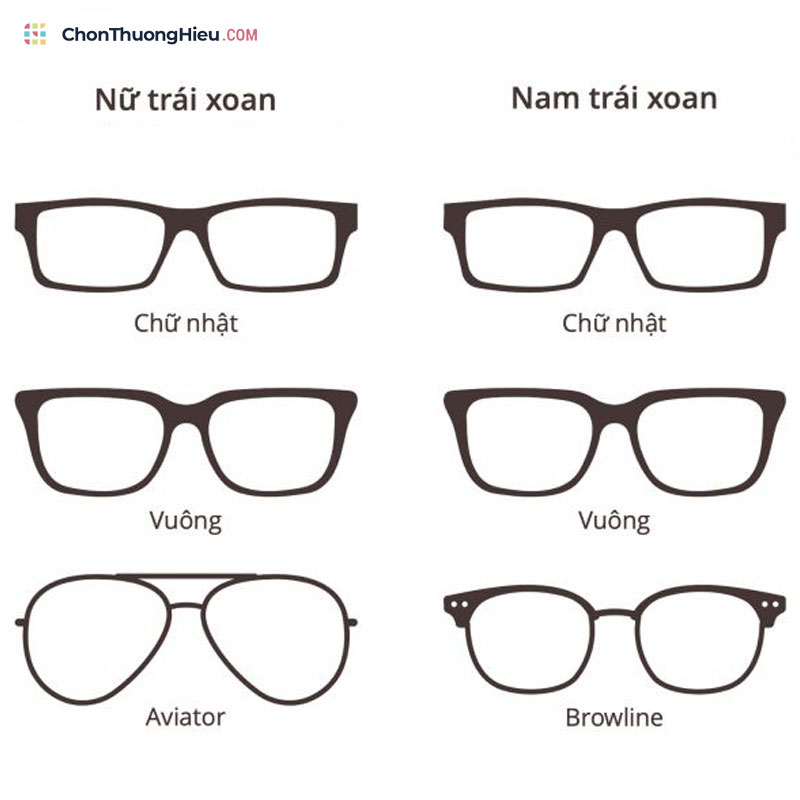 Cach-nhan-biet-va-chon-kinh-cho-tung-hinh-dang-khuon-mat-chonthuonghieu