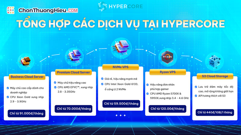 Hypercore-cung-cap-vps-cloud-server-chat-luong-toi-uu-trong-tam-gia-chonthuonghieu