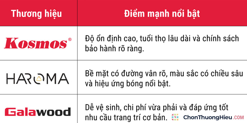 Top-3-thuong-hieu-tam-nhua-op-tuong-ben-dep-de-thi-cong-1-chonthuonghieu